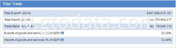 Mexico Trade Statistics